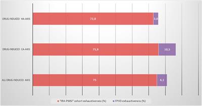 Use of the Capture-Recapture Method to Estimate the Frequency of Community- and Hospital-Acquired Drug-Induced Acute Kidney Injuries in French Databases